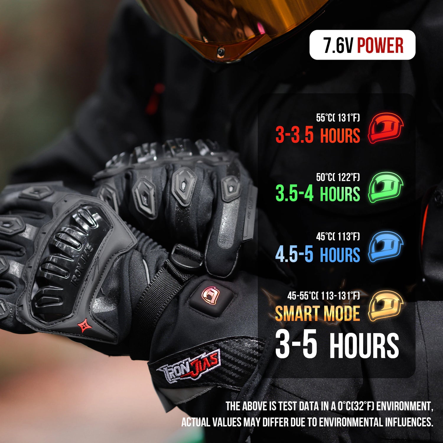 Quels gants moto hiver pour ne pas avoir froid Quels gants moto hiver pour ne pas avoir froid